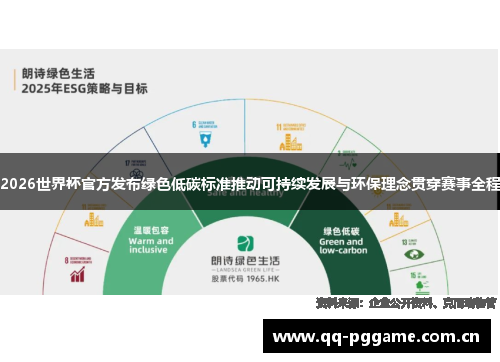 2026世界杯官方发布绿色低碳标准推动可持续发展与环保理念贯穿赛事全程