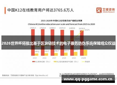 2026世界杯将推出基于区块链技术的电子票务防伪系统保障观众权益