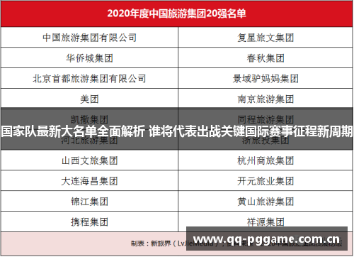 国家队最新大名单全面解析 谁将代表出战关键国际赛事征程新周期 国家队最新大名单全面解析 谁将代表出战关键国际赛事征程新周期